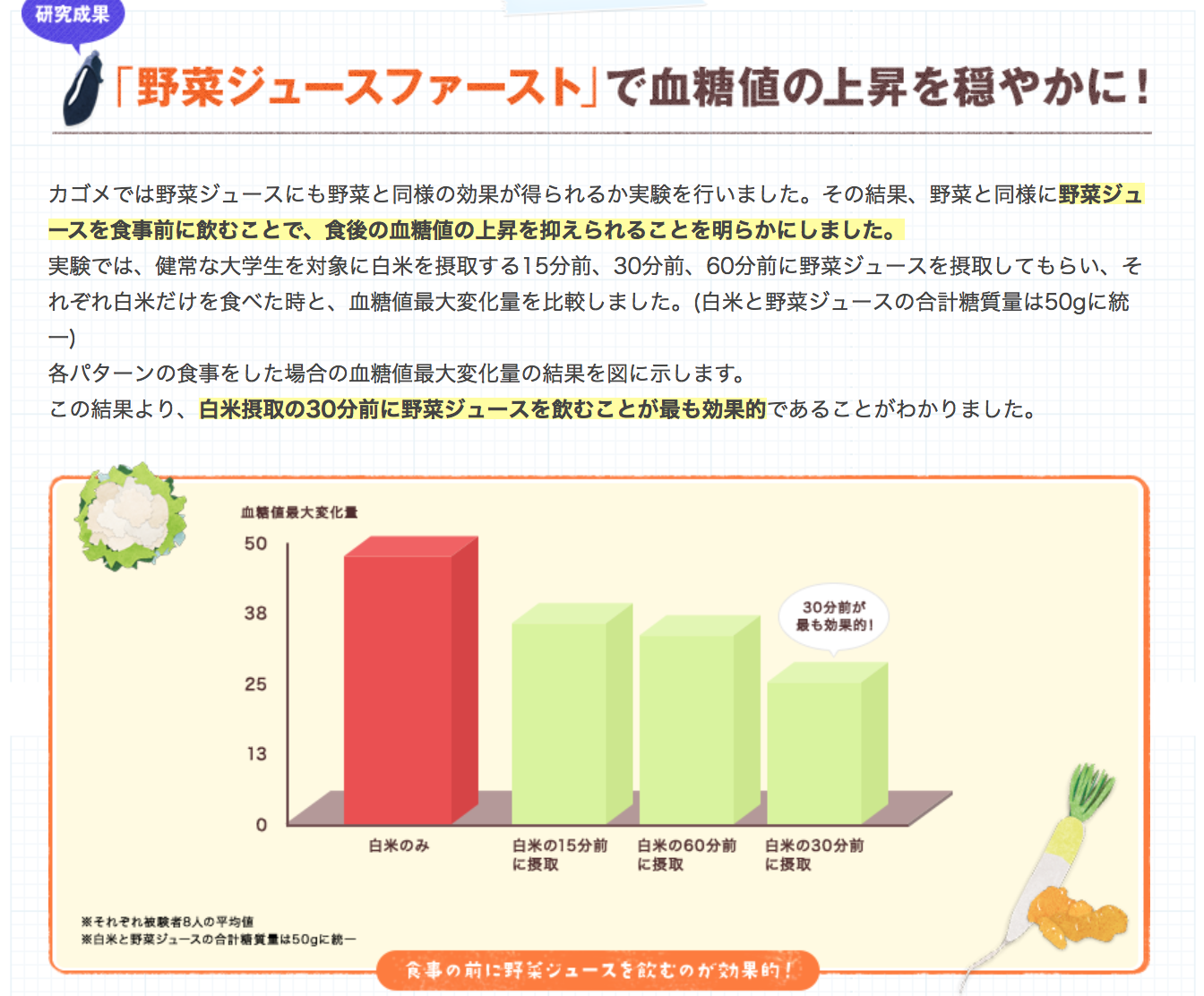 妊娠糖尿病 野菜摂取 を意識するのに疲れたら 食後血糖値を下げる野菜ジュースで乗り切れる Kagurazaka Mommy