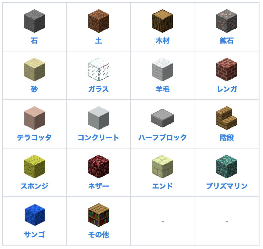 マイクラ英語レポ Minecraftで英会話 Global Step Academyのgame Based Learningに5歳が挑戦 Vol 2 クーポンコード付 Kagurazaka Mommy